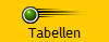 Tabellen